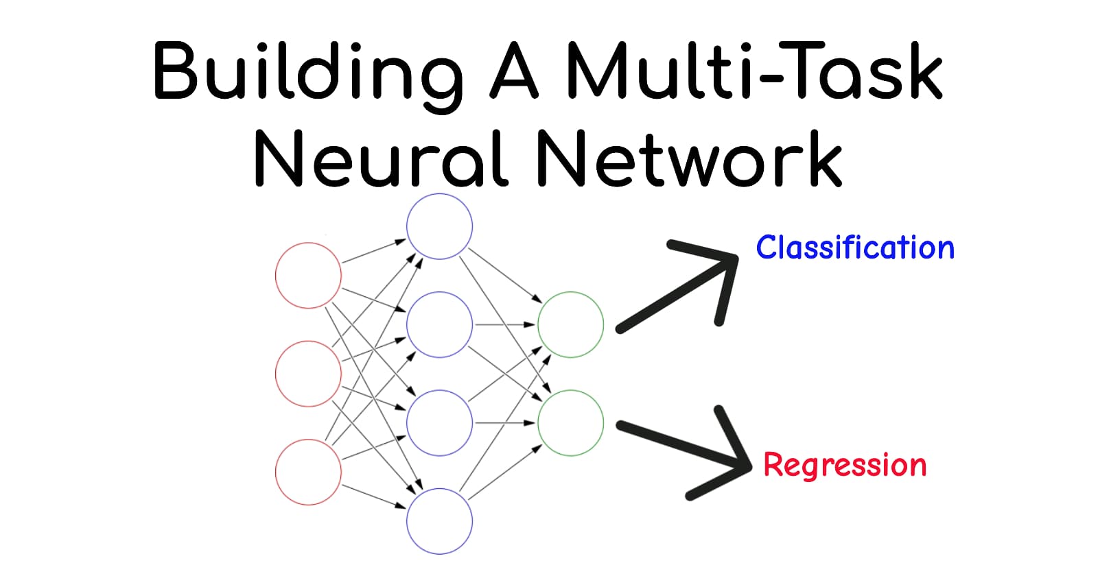 Building a Multi-Task Neural Network for Image Based AQI Prediction